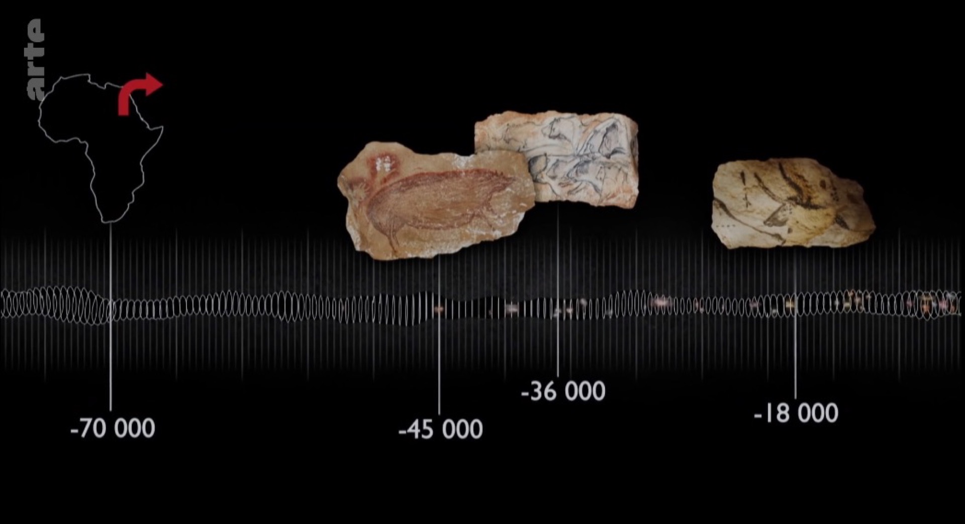 Frise chronologique des plus anciennes images connues, de -70 000 à -18 000 ans